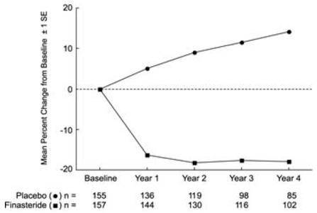 Prostate Volume in PLESS - Illustration