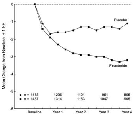 Symptom Score in PLESS - Illustration