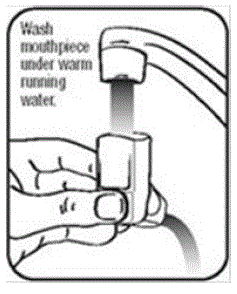 Let the actuator air-dry  completely, such as overnight  - Illustration