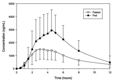 SKELAXIN® (Metaxalone) Figure 1 Illustration